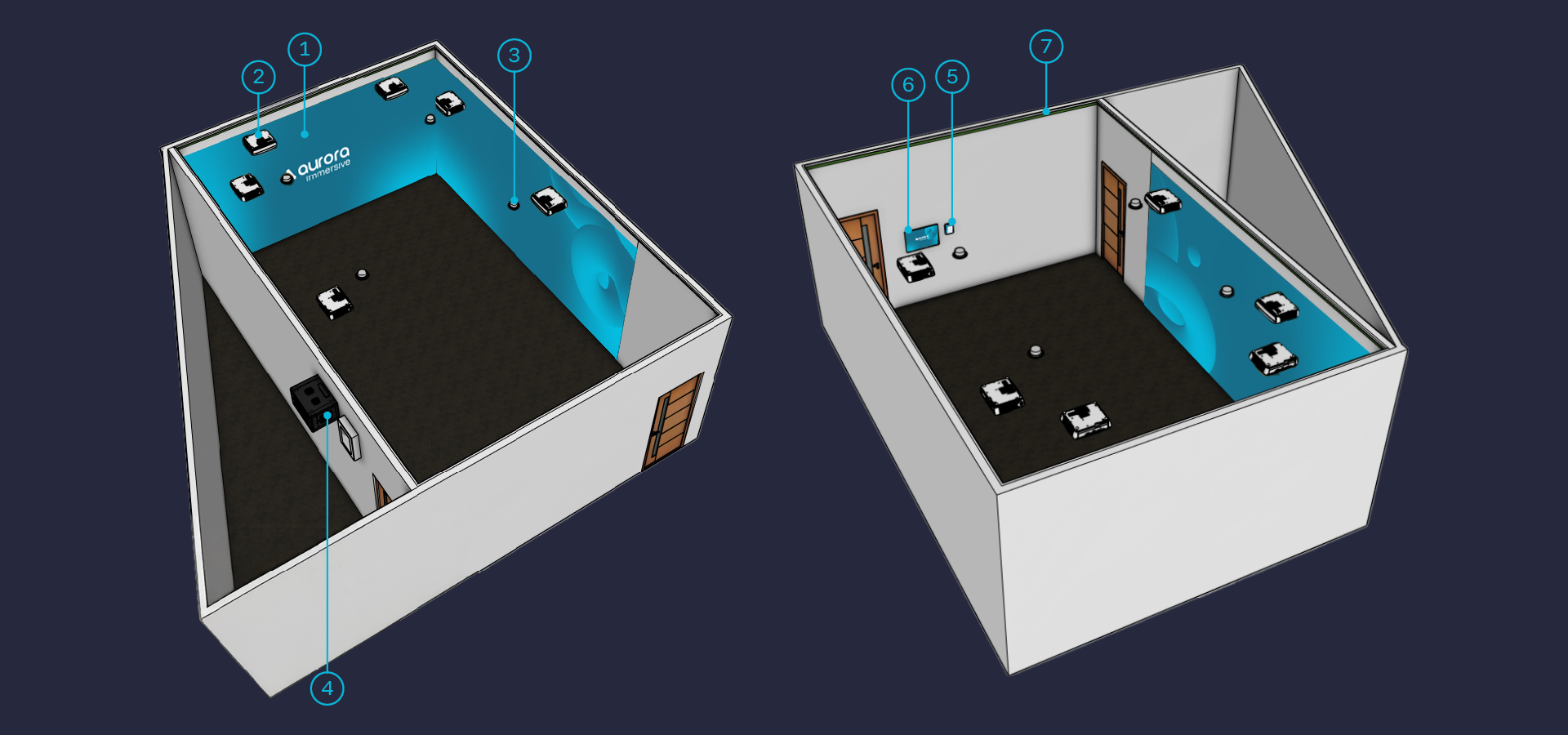 Aurora immersive room 3d design plan for School classroom build.